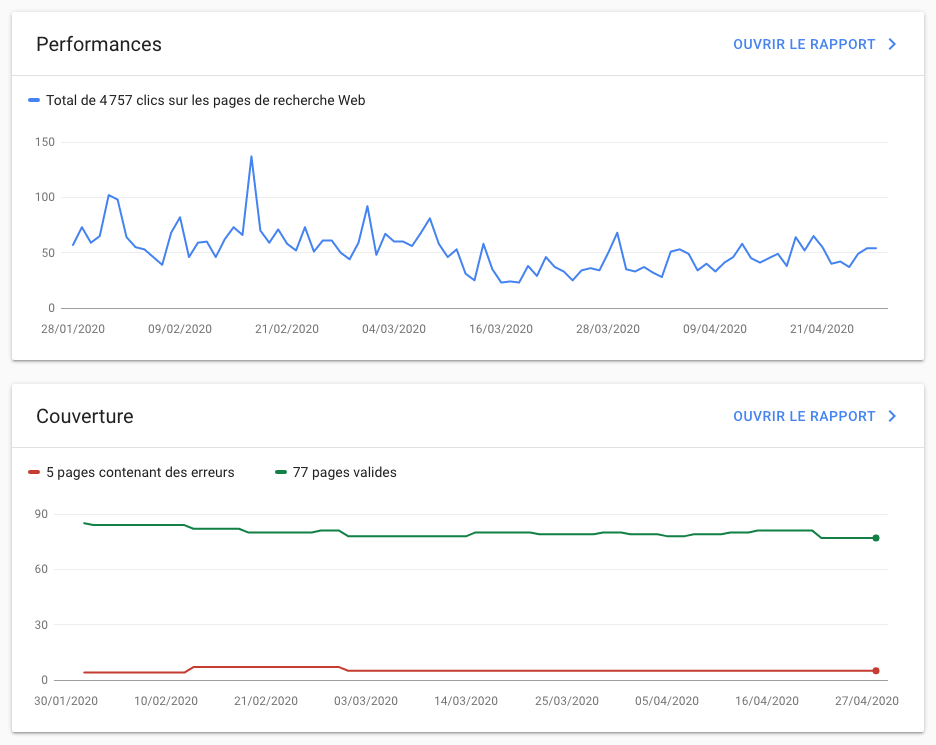 Screeenshot de Google Search Console