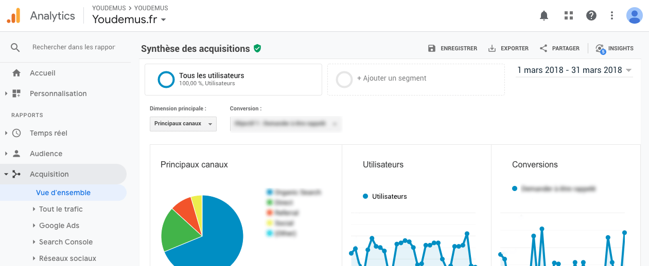 Screenshot de Google Analytics