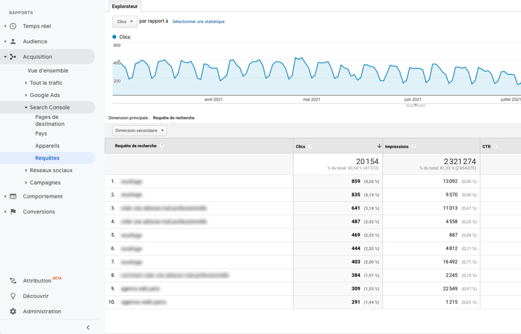 Screenshot de Google Analytics