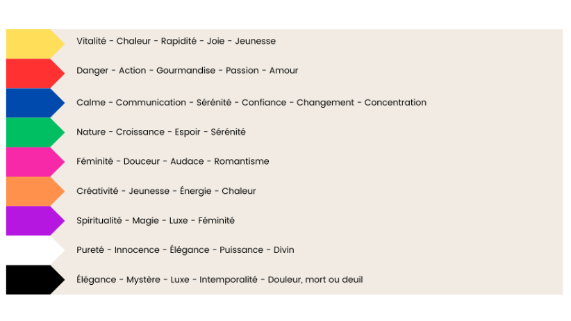 Liste des couleurs principales et leur signification