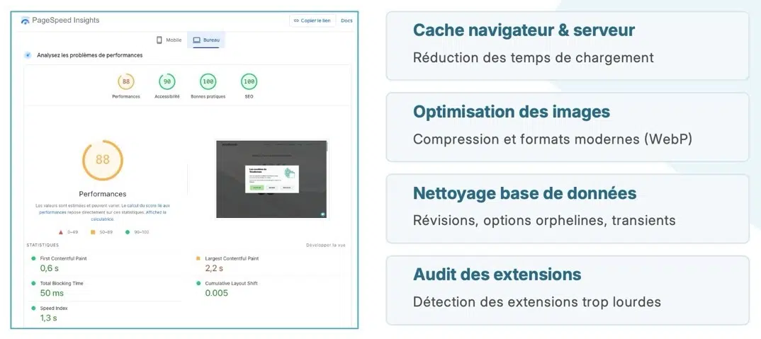Illustration de la performance d'un site WordPress avec une liste d'éléments à envisager dans un contrat de maintenance WordPress.